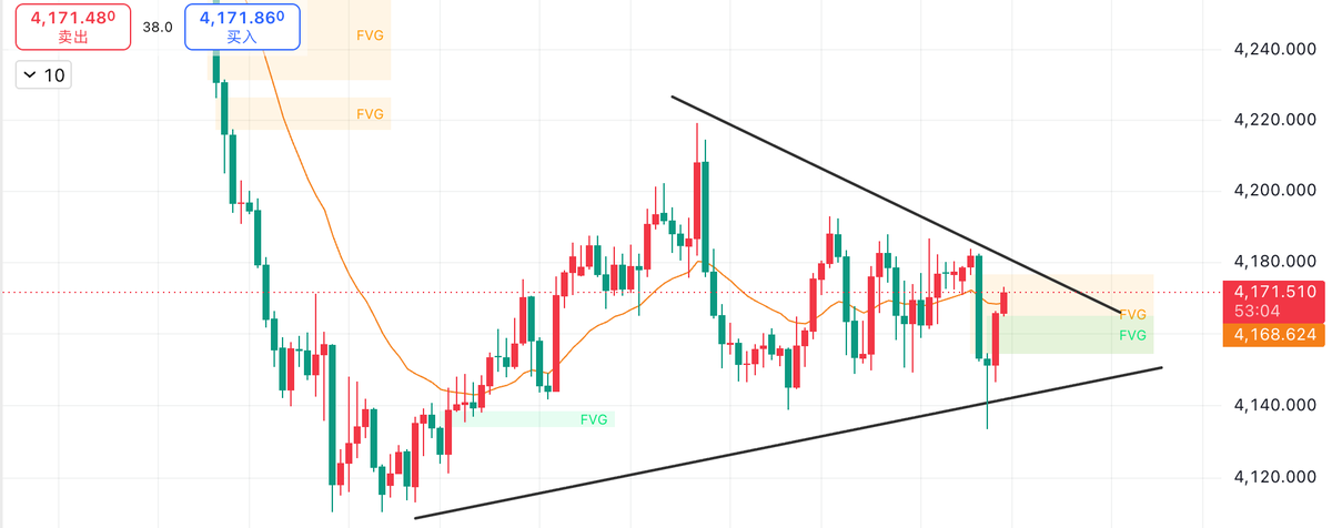 JasonAlphaGold's tweet photo. $XAUUSD has a clean intraday setup today.
With Sep NFP due tonight, gold is coiling for a breakout, but daytime price action may stay range-bound.
I’m trading $4,140–$4,180: buy dips, sell rips, take quick scalps, then wait for NFP to pick the direction. https://t.co/tOovGBPg7D