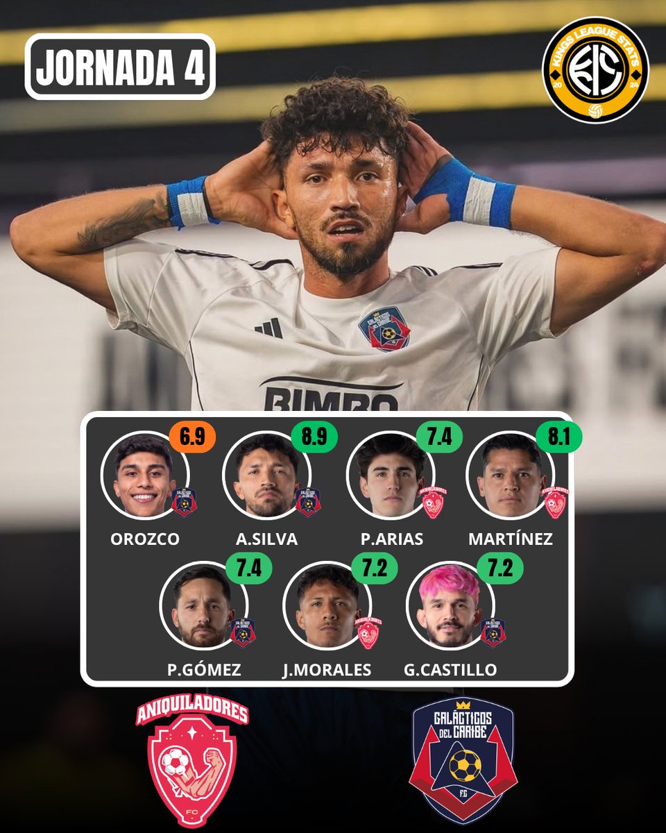 KL_stats0's tweet photo. 🔺 7 Combinado del aniquiladres vs galacticos. https://t.co/Gfg2dRRACh