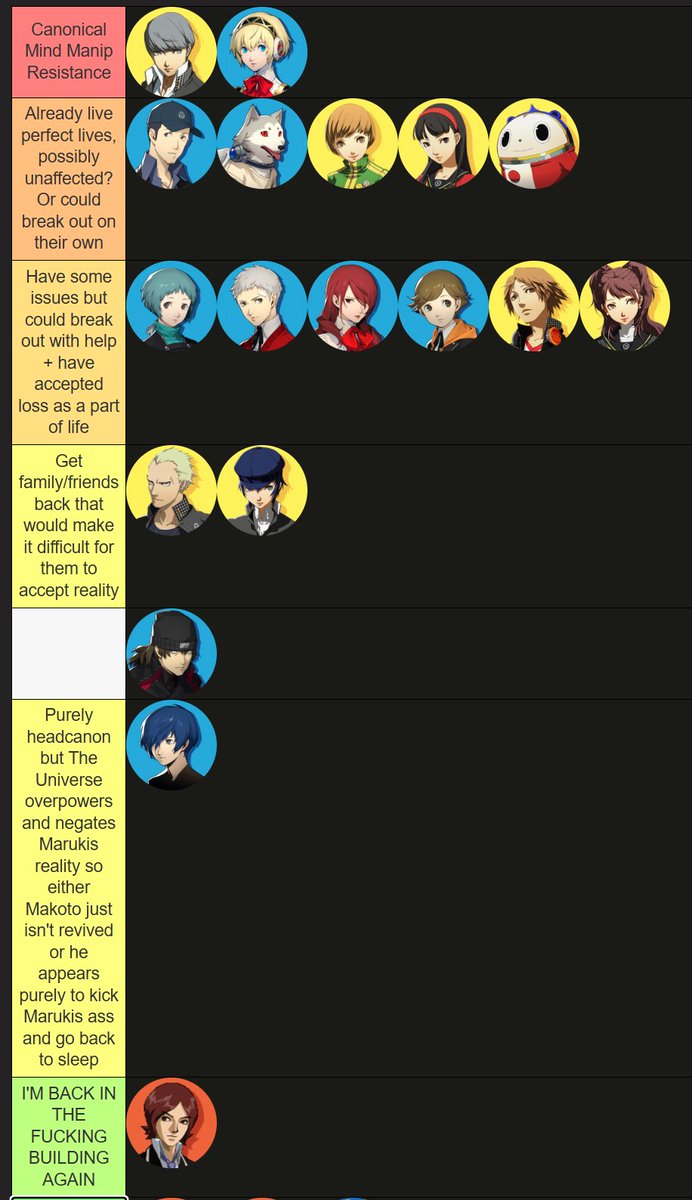 AugustRaven's tweet photo. Saw some talk on it so here's my personal belief for how Marukis Reality would effect the P3/P4 cast and how easy/hard it would be for them to break out https://t.co/GhdzGYjc0v