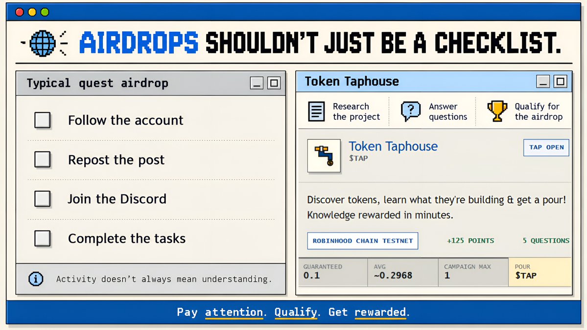 tokentaphouse's tweet photo. Airdrops shouldn’t just be a checklist tasks.

Learn about the project instead.

Token Taphouse uses randomized quizzes to qualify users before they unlock an airdrop, with reward tiers and odds published upfront.

Pay attention. Qualify. Get rewarded. 🍺