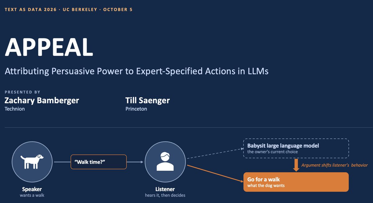 zbambergerNLP's tweet photo. On October 5th @trsaenger and I will give an oral presentation at @textasdata at @UCBerkeley.  

We’re incredibly excited to present "APPEAL: Attributing Persuasive Power to Expert-Specified Actions in LLMs"  

This is joint work with @GiladMorad12, @ofraam, and @b_m_stewart https://t.co/XpdLTztoGy