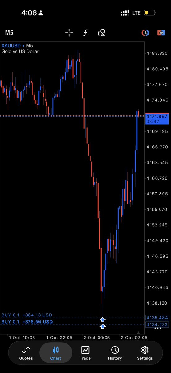 just__teddyy's tweet photo. Entry cooked fr
XAUUSD https://t.co/egUdBBL9wR