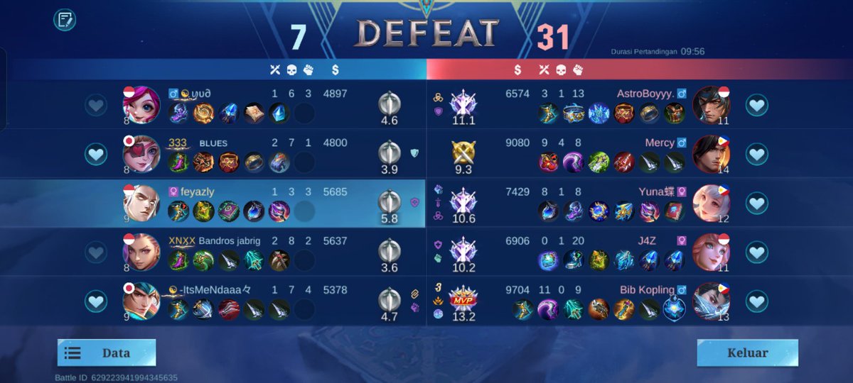 papewoni's tweet photo. makasi dh mw bermain cl fun bersama @cuankiepusdaii walau nt nt tapi seru recall recall in musuh smpe kesel 😍 last game full mage smpe 3x lord loh ya 🤭 https://t.co/wEAE5p8hS9