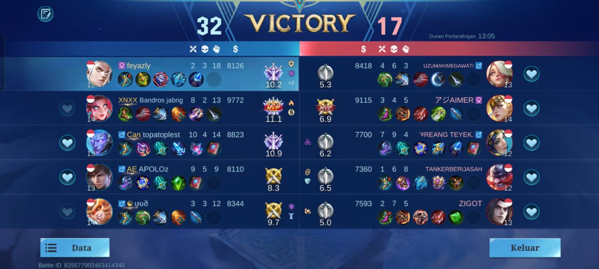 papewoni's tweet photo. makasi dh mw bermain cl fun bersama @cuankiepusdaii walau nt nt tapi seru recall recall in musuh smpe kesel 😍 last game full mage smpe 3x lord loh ya 🤭 https://t.co/wEAE5p8hS9