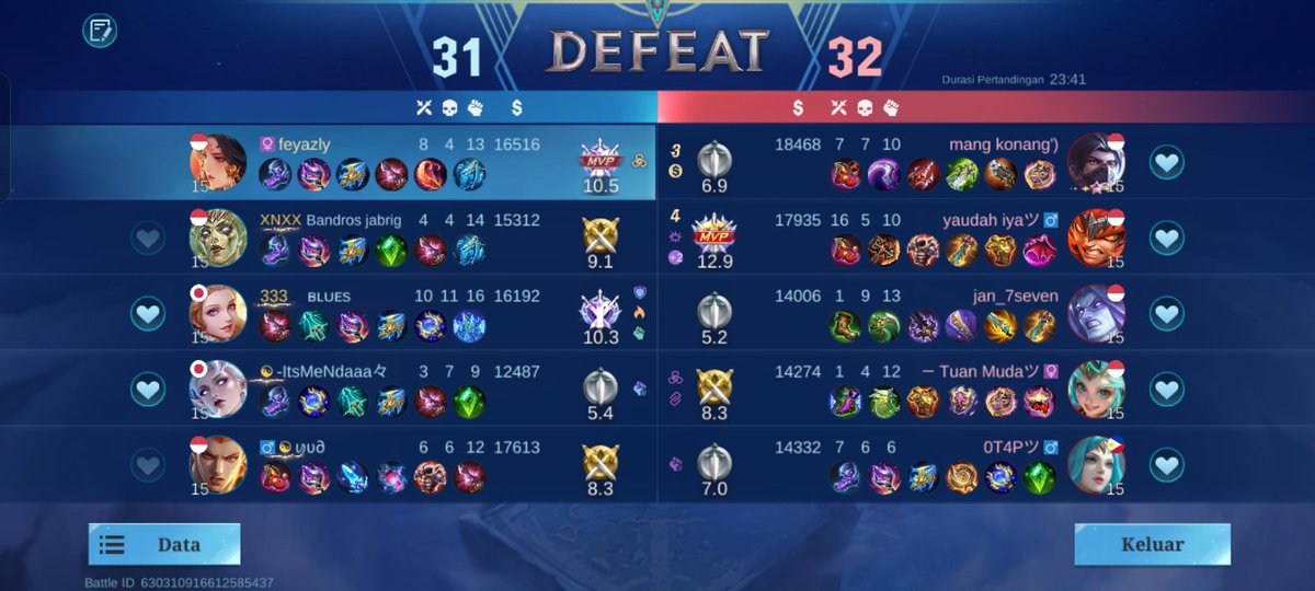 papewoni's tweet photo. makasi dh mw bermain cl fun bersama @cuankiepusdaii walau nt nt tapi seru recall recall in musuh smpe kesel 😍 last game full mage smpe 3x lord loh ya 🤭 https://t.co/wEAE5p8hS9