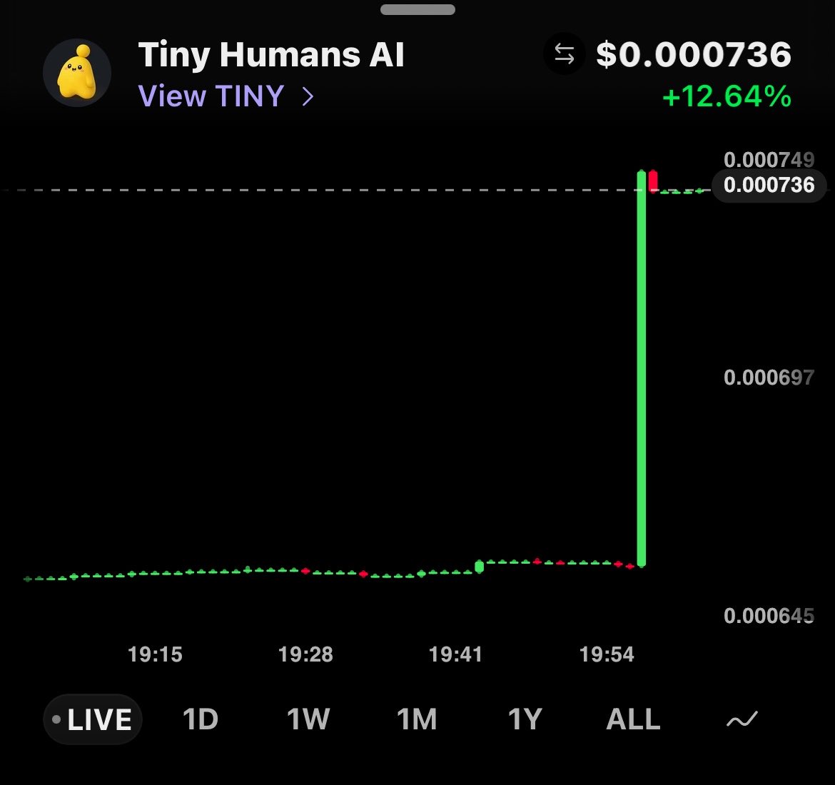 TRUEMETA_US's tweet photo. When your irl whale friend sees you grinding they want to #hodl a bag 

So I gifted 50 bucks in coins and he turns around and drops a 24 solana:So11111111111111111111111111111111111111112 buy Shesh #Motion #conviction 

That’s real onboarding, timing is everything with @TinyHumansAISol 

Hehe the #ticker is solana:2AF7CqwieUjUPALL7icuZtL3X7wENdjUjGBMmfV2pump 

Me and #tiny against the world lol jp or em I lol @tinyhumansai @TinyOnSol_JP @TinyHumanOG