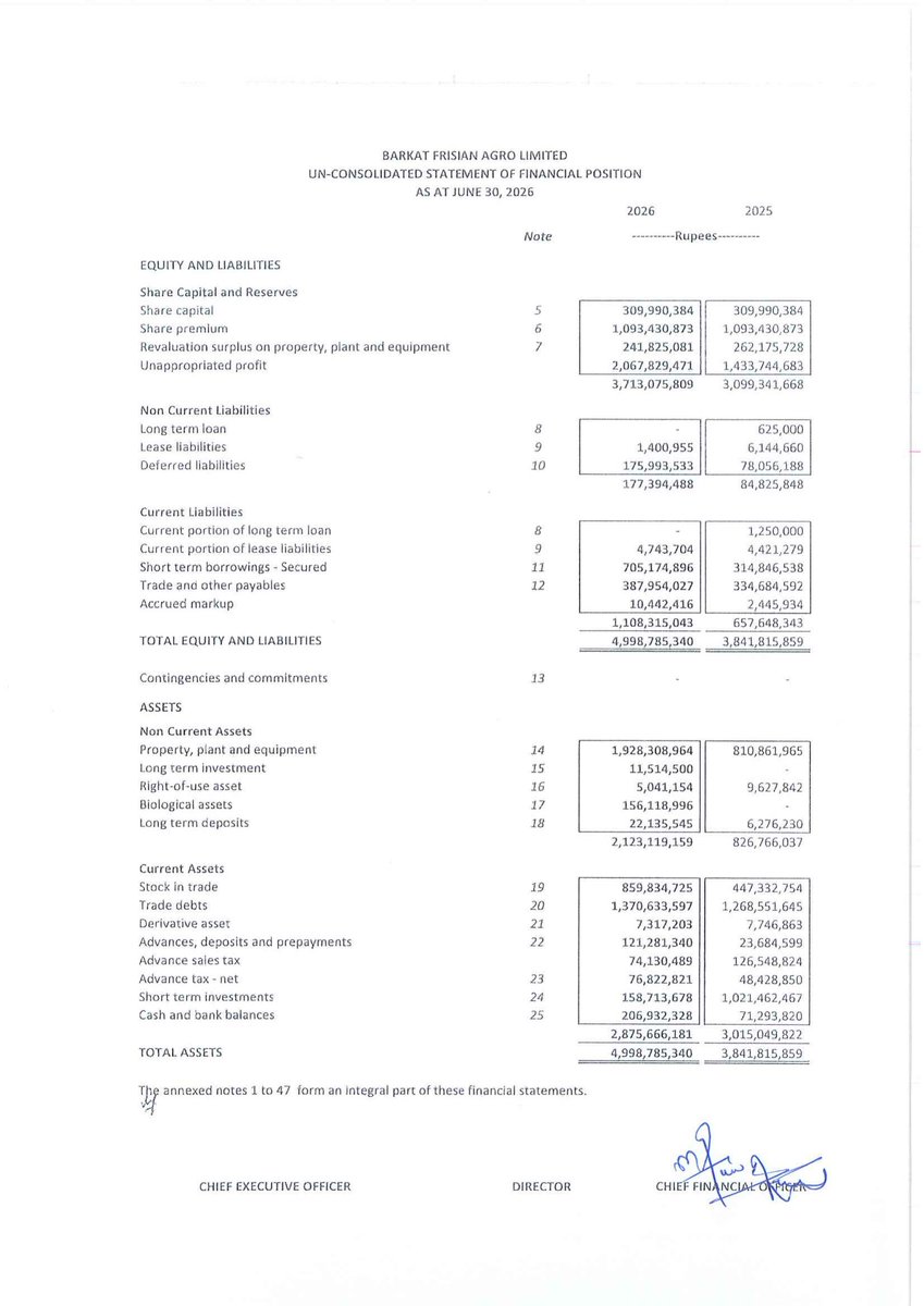ChasePSXNotices's tweet photo. BFAGRO: Financial Results for the Year Ended June 30, 2026
๐๐ก๐ ๐๐จ๐ฆ๐ฉ๐๐ง๐ฒ ๐ก๐๐ฌ ๐ฉ๐ซ๐๐ฉ๐๐ซ๐๐ ๐๐จ๐ง๐ฌ๐จ๐ฅ๐ข๐๐๐ญ๐๐ ๐๐ข๐ง๐๐ง๐๐ข๐๐ฅ ๐ฌ๐ญ๐๐ญ๐๐ฆ๐๐ง๐ญ๐ฌ ๐๐จ๐ซ ๐ญ๐ก๐ ๐๐ข๐ซ๐ฌ๐ญ ๐ญ๐ข๐ฆ๐ ๐๐จ๐ซ ๐ญ๐ก๐โฆ
#PSX #Stock #News #BFAGRO #FinancialResults https://t.co/fonDNfICRq