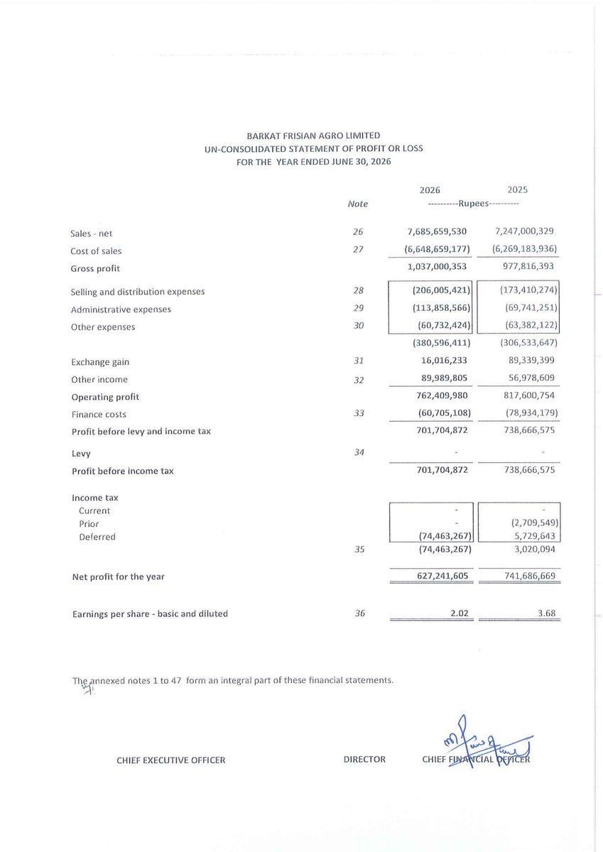 ChasePSXNotices's tweet photo. BFAGRO: Financial Results for the Year Ended June 30, 2026
๐๐ก๐ ๐๐จ๐ฆ๐ฉ๐๐ง๐ฒ ๐ก๐๐ฌ ๐ฉ๐ซ๐๐ฉ๐๐ซ๐๐ ๐๐จ๐ง๐ฌ๐จ๐ฅ๐ข๐๐๐ญ๐๐ ๐๐ข๐ง๐๐ง๐๐ข๐๐ฅ ๐ฌ๐ญ๐๐ญ๐๐ฆ๐๐ง๐ญ๐ฌ ๐๐จ๐ซ ๐ญ๐ก๐ ๐๐ข๐ซ๐ฌ๐ญ ๐ญ๐ข๐ฆ๐ ๐๐จ๐ซ ๐ญ๐ก๐โฆ
#PSX #Stock #News #BFAGRO #FinancialResults https://t.co/fonDNfICRq