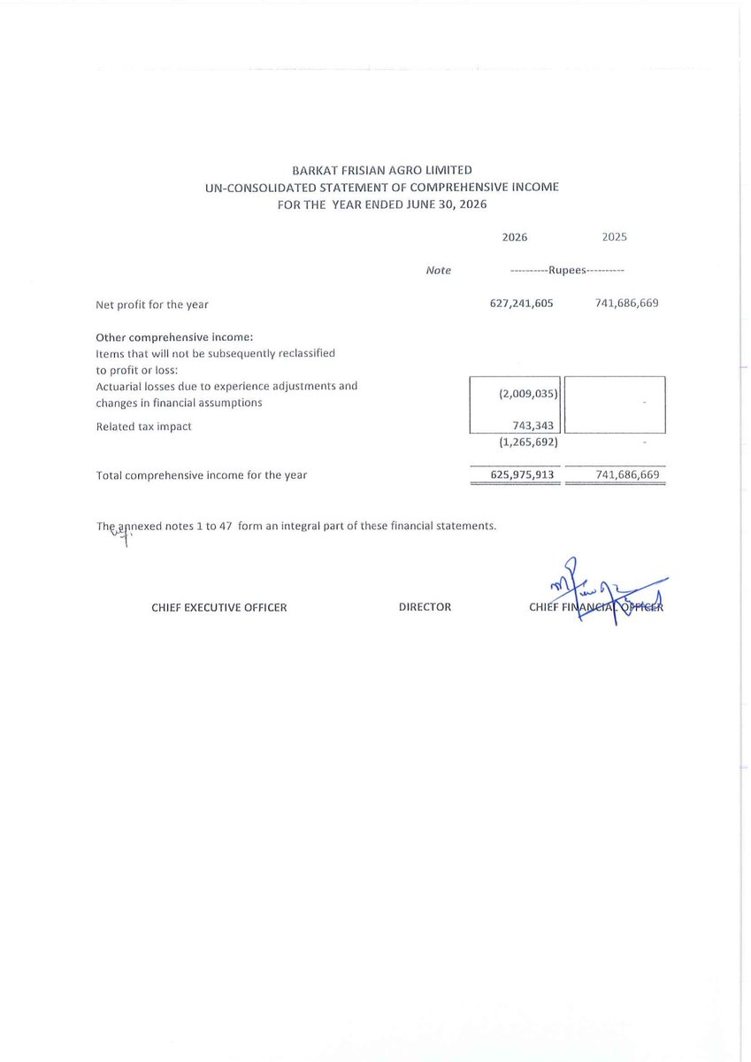 ChasePSXNotices's tweet photo. BFAGRO: Financial Results for the Year Ended June 30, 2026
๐๐ก๐ ๐๐จ๐ฆ๐ฉ๐๐ง๐ฒ ๐ก๐๐ฌ ๐ฉ๐ซ๐๐ฉ๐๐ซ๐๐ ๐๐จ๐ง๐ฌ๐จ๐ฅ๐ข๐๐๐ญ๐๐ ๐๐ข๐ง๐๐ง๐๐ข๐๐ฅ ๐ฌ๐ญ๐๐ญ๐๐ฆ๐๐ง๐ญ๐ฌ ๐๐จ๐ซ ๐ญ๐ก๐ ๐๐ข๐ซ๐ฌ๐ญ ๐ญ๐ข๐ฆ๐ ๐๐จ๐ซ ๐ญ๐ก๐โฆ
#PSX #Stock #News #BFAGRO #FinancialResults https://t.co/fonDNfICRq