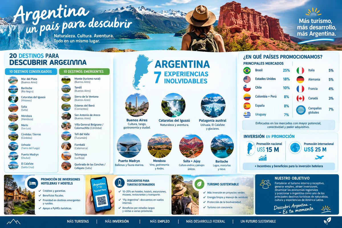 PartidoTierra's tweet photo. Nueva propuesta : Descubriendo Argentina https://t.co/ydq7QwF46R #Turismo #Argentina https://t.co/wM3UYI1l8Q
