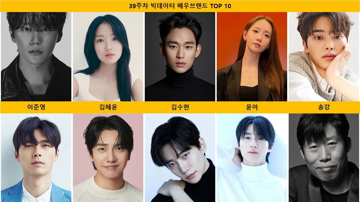 JunyoungA_com's tweet photo. 📰  #이준영  1위 김혜윤과 3152점 차…김수현·윤아·송강 TOP5 (39주차 빅데이... ✨

🔗https://t.co/tx8WCPrn1w

#LEEJUNYOUNG #李濬榮 #イ・ジュニョン

이준영이 9월 21일부터 27일까지 집계한 39주차 빅데이터 배우 브랜드가치에서 95,783점으로 1위에... 이준영은 열독률과 펀덱스·라코이, 김혜윤은 기사후원과 주간투표, 김수현은 MSN과 후원·투표, 윤아는...

#1ee_Jun_Yxxng #real_2junyoung #Leeberty #イジュニョン #LeeJunYoung

🆕 2026-10-02 11:12:00