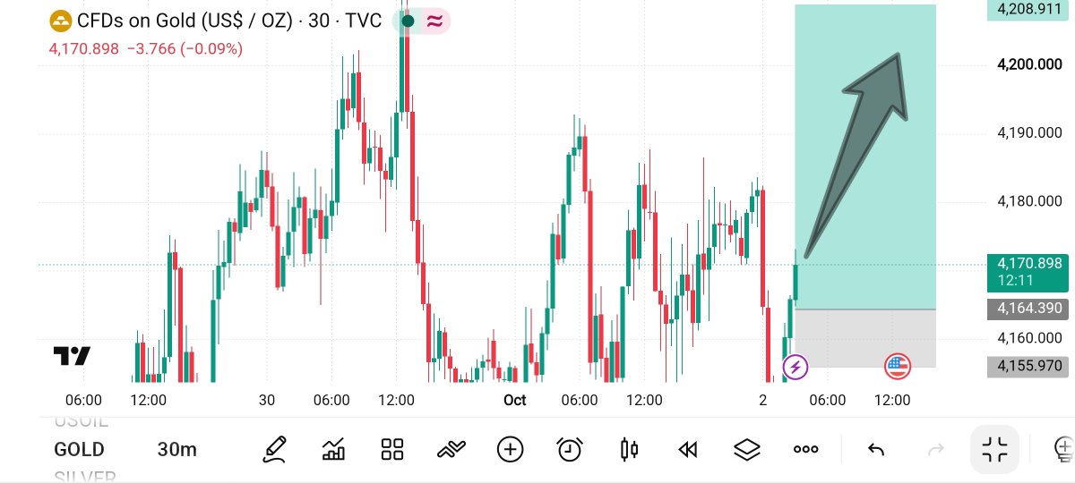 dollor_keeper's tweet photo. XAUUSDGOLD Buy NOW 4164

TP: 4177
TP :4185
TP: 4192
TP: 4198
TP: 4205
TP: 4208
Sell ..4155
Join my telegram channel link in bio https://t.co/nNuc7SRfI5