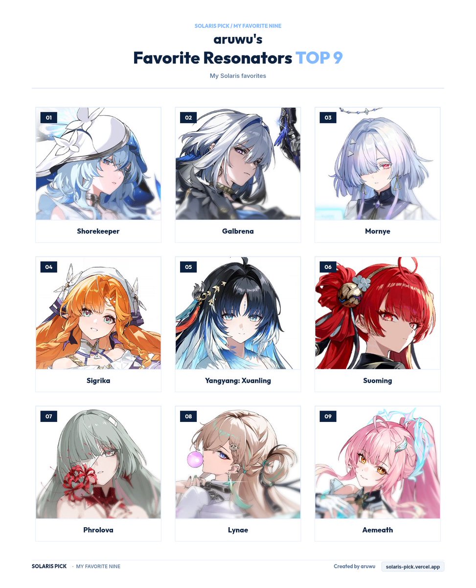 aaruukaaa's tweet photo. yesterday i saw that trend from another game with the top fav characters generator, and i thought why not make one for wuwa?

so yeah, i built a tool for it! here is how it looks so far

multilingual support: ID, EN, 日本語, 한국어 https://t.co/qjHlggnTnt