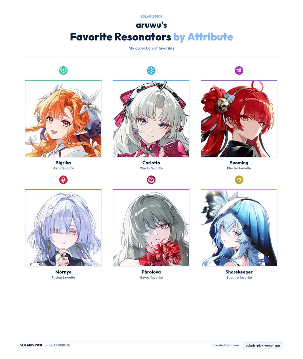 aaruukaaa's tweet photo. yesterday i saw that trend from another game with the top fav characters generator, and i thought why not make one for wuwa?

so yeah, i built a tool for it! here is how it looks so far

multilingual support: ID, EN, 日本語, 한국어 https://t.co/qjHlggnTnt