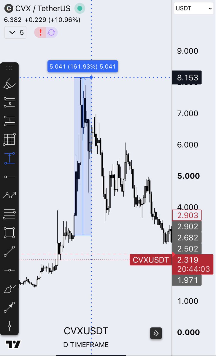 forexloko's tweet photo. @CredibleCrypto @CredibleCrypto  I have a flashback of that period now https://t.co/HpJ7nSDZfm