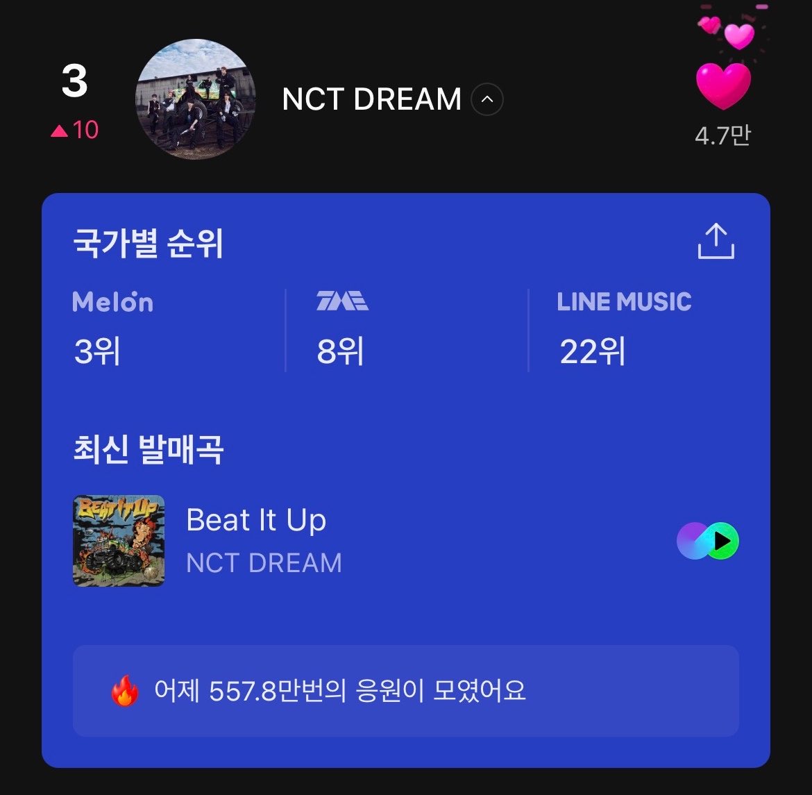 nongdream7home's tweet photo. 🚂💨／−☆  🚂💨　。

ภารกิจบู้ส บู้ส สตรีม Melon เริ่มขึ้นแล้ว!! พี่ๆดรีมเส้นมาบุกสวนแตงด้วยกันหรือยังน้า🍈

⭐️ ร่วมกันดันน้องดรีมให้เข้าชาร์ต Global-K Chart ติด Top 30 เพื่อให้มีชื่อเข้าชิง

💌 สามารถสอบถาม How to Melon กับพวกเราหรือเข้าแท็ก #สตรีมนี้เพื่อน้องดรีม 🫶🏻🩵 https://t.co/OxY4HVSrD5