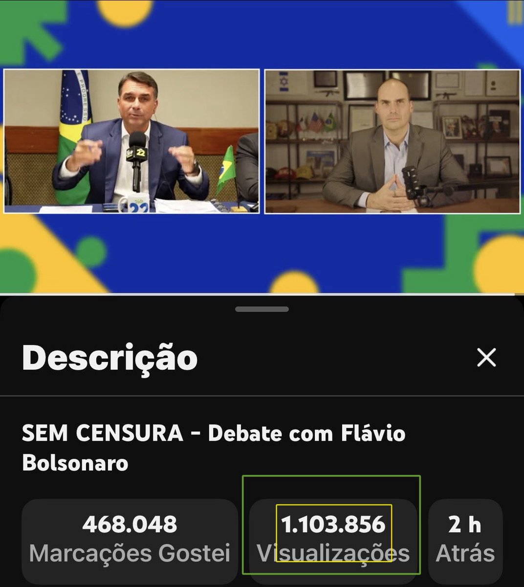 luecifabretti's tweet photo. SEM VERBA PÚBLICA, aparato do palácio do planalto, Live improvisada de Flávio Bolsonaro bate mais de 1.100 um milhão e cem mil assistindo ao vivo.
VEM COM FÉ, amanhã é dia de virar voto, 2️⃣2️⃣ Flávio no primeiro turno.🙌🇧🇷 https://t.co/rvewtzhtrj