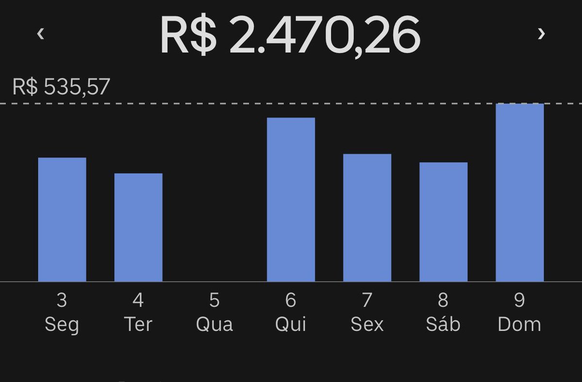 pointforyoujust's tweet photo. @eugiiomarinho Realmente tá bem difícil ser Uber no Brasil. 😩 https://t.co/jJfAiCvHze