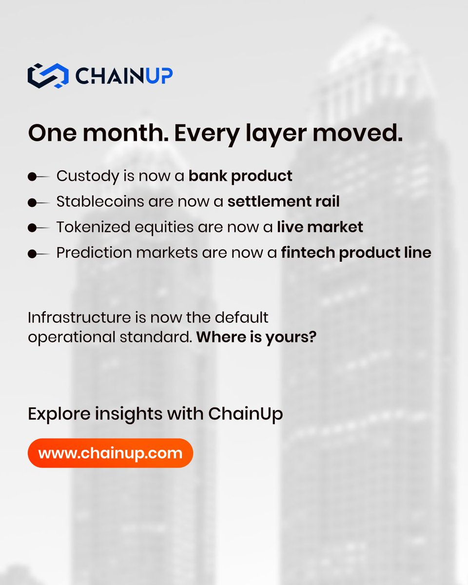 ChainUpOfficial's tweet photo. (2/2) While Washington stalls on the CLARITY Act and Bitcoin breaking $86K dominates the news cycle, the real story is happening deep inside production code. 

We tracked institutional deployment logs for the past 30 days to answer one question: 𝗪𝗵𝗼 𝗶𝘀 𝗮𝗰𝘁𝘂𝗮𝗹𝗹𝘆 𝘀𝗵𝗶𝗽𝗽𝗶𝗻𝗴? 

The evidence confirms that 𝗶𝗻𝗳𝗿𝗮𝘀𝘁𝗿𝘂𝗰𝘁𝘂𝗿𝗲 𝗯𝘂𝗶𝗹𝗱 𝗻𝗲𝘃𝗲𝗿 𝘀𝘁𝗼𝗽𝗽𝗲𝗱. In just one month, Tier-1 banks, global card networks, and traditional exchanges executed 𝟭𝟯 𝗺𝗮𝗷𝗼𝗿 𝗹𝗶𝘃𝗲 𝗱𝗲𝗽𝗹𝗼𝘆𝗺𝗲𝗻𝘁𝘀 across all four layers of the stack.

Price broke out. Infrastructure scaled bigger. Every layer moved.

👉 𝗦𝘄𝗶𝗽𝗲 𝘁𝗵𝗿𝗼𝘂𝗴𝗵 𝘁𝗵𝗲 𝗳𝘂𝗹𝗹 𝗦𝗲𝗽𝘁𝗲𝗺𝗯𝗲𝗿 𝗖𝗮𝘀𝗲 𝗙𝗶𝗹𝗲 𝗯𝗿𝗲𝗮𝗸𝗱𝗼𝘄𝗻 𝗯𝗲𝗹𝗼𝘄.  

Explore deeper insights at https://t.co/l7wtZ6mGxq ➡️ 

#ChainUp #InstitutionalCrypto #DigitalAssets #Tokenization #Fintech