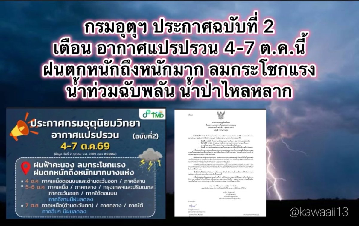 Kawaaii13's tweet photo. กรมอุตุ 💥💥ประกาศฉบับที่ 2 เตือน อากาศแปรปรวน 4-7 ต.ค.นี้ ฝนตกหนักถึงหนักมาก ลมกระโชกแรง น้ำท่วมฉับพลัน น้ำป่าไหลหลาก

 ซึ่งจะมีผลกระทบตามภาคต่าง ๆ ตามช่วงเวลาดังนี้

📍วันที่ 4 ต.ค. 69 : บริเวณภาคเหนือตอนบนและด้านตะวันออก และภาคตะวันออกเฉียงเหนือ
📍วันที่ 5-6 ต.ค. 69 : บริเวณภาคเหนือ ภาคกลางรวมทั้งกรุงเทพและปริมณฑล ภาคตะวันออก และภาคใต้ตอนบน ส่วนภาคตะวันออกเฉียงเหนือมีฝนลดลง
📍วันที่ 7 ต.ค. 69 : ด้านตะวันตกของภาคเหนือและภาคกลาง รวมทั้งภาคใต้ สำหรับภาคอื่น ๆ มีฝนลดลง

⚡️4 ตุลาคม    จังหวัดที่คาดว่าจะได้รับผลกระทบจากฝนตกหนัก

🔹ภาคเหนือ: เชียงราย พะเยา น่าน แพร่ อุตรติตถ์ สุโขทัย พิษณุโลก
🔹ภาคตะวันออกเฉียงเหนือ : เลย หนองบัวลำภู อุตรธานี หนองศาย บึงกาฬ สกลนคร นครพนม มุกตาหาร ยโสธร ภาพสินธุ์ ร้อยเอ็ดอำนาจเจริญ ศรีสะเกษ  อุบลราชธานี

⚡️ 5 ตุลาคม     จังหวัดที่คาดว่าจะได้รับผลกระทบจากฝนตกหนัก

🔹ภาคเหนือ:  กำแพงเพชร พิษณุโลก พิจิตร เพชรบูรณ์ เชียงใหม่ เชียงราย ลำพูน ลำปาง พะเยา น่าน แพร่อุตรติตถ์ และสุโขทัย
🔹ภาคตะวันออกเฉียงเหนือ : เลย หนองบัวลำภู ขอนแก่น ชัยภูมิ นครราชสีมา บุรีรัมย์  สุรินทร์
🔹ภาคกลาง : ลพบุรี สระบุรี สุพรรณบุรี กาญจนบุรี ราชบุรีนครปฐม สมุทรสาตร สมุทรสงคราม กรุงเทพมหานครและปริมณฑล
🔹ภาคตะวันออก:นครนายก ปราจีนบุรี สระแก้ว ฉะเชิงเทรา ชลบุรี ระยอง
🔹ภาคใต้ : เพชรบุรี ภูเก็ต กระบี่ ตรัง และสตูล

⚡️ 6 ตุลาคม    จังหวัดที่คาดว่าจะได้รับผลกระทบจากฝนตกหนัก

🔹ภาคเหนือ: แม่ฮ่องสอน เชียงใหม่ เชียงราย ลำพูน ลำปาง พะเยา น่าน แพร่ สุโขทัย ตาก กำแพงเพชร พิษณุโลก พิจิตร
🔹ภาคกลาง: กาญจนบุรี ราชบุรี นครสวรรค์ อุทัยธานี ชัยนาทสุพรรณบุรี นครปฐมสมุทรสาคร สมุทรสงคราม กรุงเทพและปริมณฑล
🔹ภาคตะวันออก: ชลบุรี ระยอง จันทบุรี และตราด
🔹ภาคใต้: เพชรบุรี ประจวบคีรีขันธ์ สุราษฎร์ธานี นครศรีธรรมราช พัทลุง สงขลา

⚡️ 7 ตุลาคม 
🔹ภาคเหนือ: แม่ฮ่องสอน เชียงใหม่ ลำพูน ตาก กำแหงเพชร
🔹ภาคกลาง: กาญจนบุรี ราชบุรี สมุทรสาคร และสมุทรสงตราม
🔹ภาคตะวันออก: ชลบุรี ระยอง จันทบุรี และตราด
🔹ภาคใต้ : เพชรบุรี ประจวบคีรียันธ์ ชุมพร สุราษฎร์ธานี สงขลา
ปัตตานี ยะลา นราธิวาส ระนอง

#ลูกเห็บ #ฝนตกหนัก #น้ำท่วมกรุงเทพ #อุทกภัย #น้ำท่วม2569