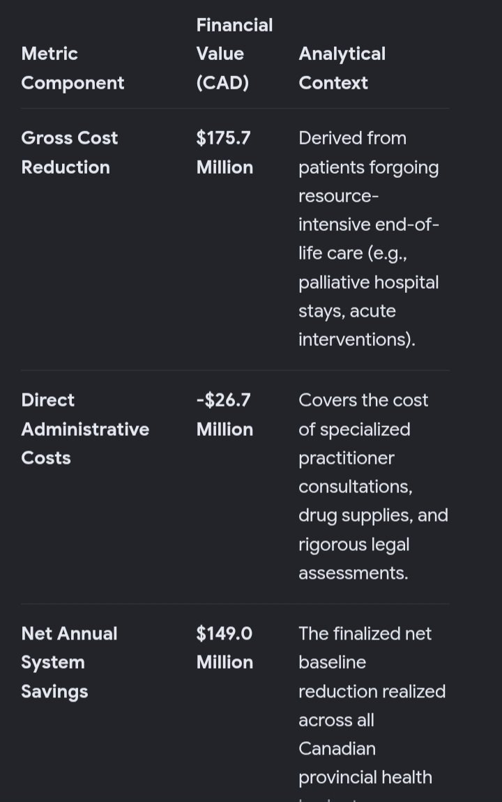 HBBATES56's tweet photo. @KurtSchlichter I think it's funny that Canada's health system saves money using MAID so they have no motive whatsoever (not) ... I think our insurance companies are jealous that they can't offer it https://t.co/hN2QMXW8gp