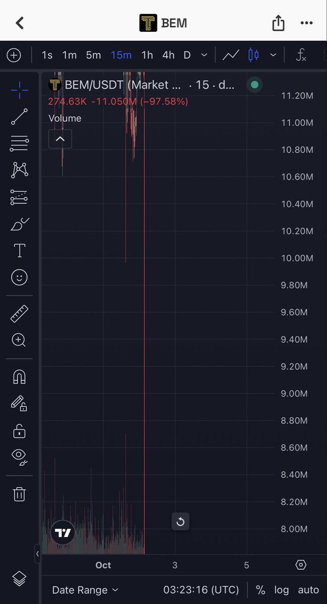 fudscam's tweet photo. @web3kexin $Bem die https://t.co/mlsq47g4of