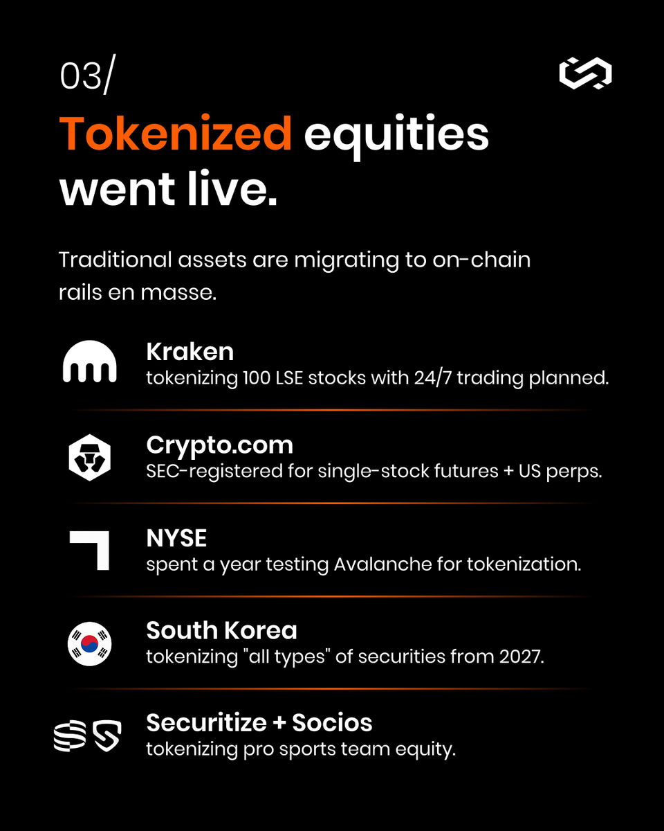 ChainUpOfficial's tweet photo. (2/2) While Washington stalls on the CLARITY Act and Bitcoin breaking $86K dominates the news cycle, the real story is happening deep inside production code. 

We tracked institutional deployment logs for the past 30 days to answer one question: 𝗪𝗵𝗼 𝗶𝘀 𝗮𝗰𝘁𝘂𝗮𝗹𝗹𝘆 𝘀𝗵𝗶𝗽𝗽𝗶𝗻𝗴? 

The evidence confirms that 𝗶𝗻𝗳𝗿𝗮𝘀𝘁𝗿𝘂𝗰𝘁𝘂𝗿𝗲 𝗯𝘂𝗶𝗹𝗱 𝗻𝗲𝘃𝗲𝗿 𝘀𝘁𝗼𝗽𝗽𝗲𝗱. In just one month, Tier-1 banks, global card networks, and traditional exchanges executed 𝟭𝟯 𝗺𝗮𝗷𝗼𝗿 𝗹𝗶𝘃𝗲 𝗱𝗲𝗽𝗹𝗼𝘆𝗺𝗲𝗻𝘁𝘀 across all four layers of the stack.

Price broke out. Infrastructure scaled bigger. Every layer moved.

👉 𝗦𝘄𝗶𝗽𝗲 𝘁𝗵𝗿𝗼𝘂𝗴𝗵 𝘁𝗵𝗲 𝗳𝘂𝗹𝗹 𝗦𝗲𝗽𝘁𝗲𝗺𝗯𝗲𝗿 𝗖𝗮𝘀𝗲 𝗙𝗶𝗹𝗲 𝗯𝗿𝗲𝗮𝗸𝗱𝗼𝘄𝗻 𝗯𝗲𝗹𝗼𝘄.  

Explore deeper insights at https://t.co/l7wtZ6mGxq ➡️ 

#ChainUp #InstitutionalCrypto #DigitalAssets #Tokenization #Fintech
