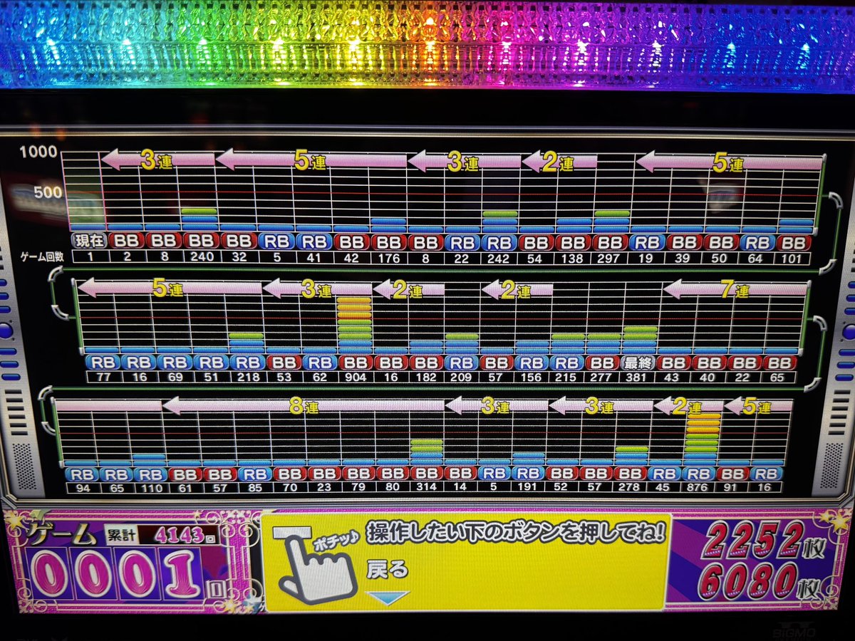 aisk58's tweet photo. 前日高設定挙動の600ハマりの台300G回してぶっ飛んだ https://t.co/JwDQVLNn6e