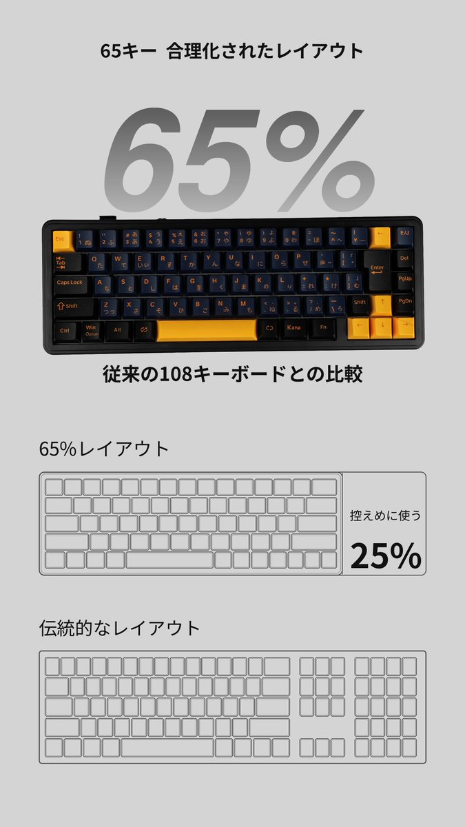 JAPAN_AULA's tweet photo. 65%に、必要な操作をスマートに凝縮。
デスクを広く使える、コンパクトなAULA F65J。
#AULA #AULAJAPAN #F65J #ゲーミングキーボード https://t.co/PP0xWgejbP