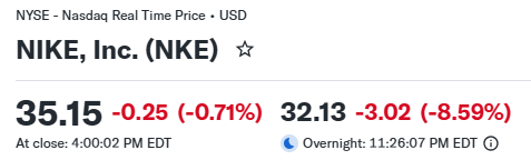 SaltGray's tweet photo. 👟 $NKE (ナイキ)
 FY2027 Q1 決算まとめ

決算(実績/予想)
【FY2027 Q1】
・売上：112.1億ドル／113.3億ドル → ❌
・EPS：0.48ドル／0.44ドル → ✅

ガイダンス(会社予想/市場予想)
【FY2027 通期���※今回から通期のみ
・売上：1桁台後半の減収(約422〜432億ドル)／約455億ドル →❌
・EPS(Non-GAAP)：1.15〜1.35ドル／約1.66ドル →❌

📅 対象期間：2026年6月〜8月

📋事業概要：ナイキ・ジョーダン・コンバースを展開する世界最大のスポーツ用品ブランド。シューズが売上の約6割。

━━━━━━━━━━━━━━
📝 総括
━━━━━━━━━━━━━━
📌トピック：新CFOの「現実路線」ガイダンスがすべてを持っていった決算でした。

Q1はEPSビートでしたが、通期EPSガイダンスは上限でも市場予想に届かず。
逆算すると、残り3四半期は前年から3割前後の減益ペースで、Q1が今期いちばん良い四半期��なりそうです。

新CFOが就任早々に悪材料を出し切った「出直し(キッチンシンク)」とも読めますが、株価は時間外で-8.59％。底入れの判断は、まだ先かも🤔

最近、NIKEの魅力的なシューズの新作は出てこないよね…

#NKE #ナイキ #NIKE #米国株 #決算 #投資 #株式投資

📊 地域別・カテゴリー別の数字、経営陣コメント、ポジティブ／リスク要因は、このポストの返信でくわしく解説しています👇