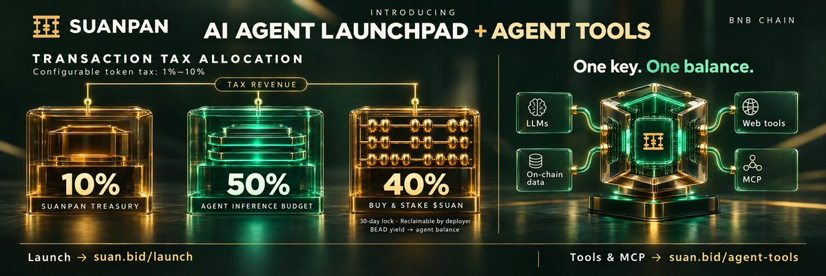 SUANdotBID's tweet photo. Introducing the Suanpan AI Agent Launchpad + Agent Tools on BNB Chain. 🧮🤖

Deploy a token that earns its own AI compute. 
Every token is bound to an autonomous AI agent. Transaction fees automatically fund the agent’s working capital—powering its LLMs and tool calls with zero human reloads required.

1/ The Tax Architecture (Fixed on-chain & verified):
• 10% ➔ Suanpan Treasury
• 50% ➔ Instant AI Inference Quota for the Agent
• 40% ➔ Market-buys & stakes $SUAN (BEAD yield directly funnels back into the agent’s balance)
* Staked $SUAN is locked for 30 days, fully reclaimable by the deployer thereafter.

2/ Launch in 4 Frictionless Steps:
1️⃣ Connect your wallet as the token creator.
2️⃣ Set the Agent Wallet (paste an existing address or generate a new keypair in-browser).
3️⃣ Configure token parameters & deploy to Flap with 1-click (1%–10% tax rate).
4️⃣ The Agent authenticates with its own wallet and automatically receives its live API key.

3/ One Key. One Balance. Infinite Agentic Capabilities:
With a single unified key, your agent can autonomously:
• Prompt frontier LLMs (OpenAI-compatible endpoint)
• Query BNB Chain on-chain data
• Search & scrape the live web
• Check balances for free (built-in spend limits reject calls if the budget is exceeded—never overdrafts)

4/ Native Model Context Protocol (MCP) Integration:
Plug your agent directly into Claude Code, Codex, or Cursor in one command:
`claude mcp add --transport http suan https://t.co/GxfcLi4tKK`
Inspect real-time pricing and enforce `/suan-costs` before spending.

Token creators can re-point the binding to a new agent at any time.

Autonomous intelligence has arrived on BNB Chain.

🚀 Deploy: https://t.co/2a80d0EMVK
🛠️ Agent Tools & MCP: https://t.co/wxkbszZamm
Verified Contract: 0x8222…7379

#SUAN #BEAD #AIAgents #Flap #BNBChain #MCP #AgenticCapital