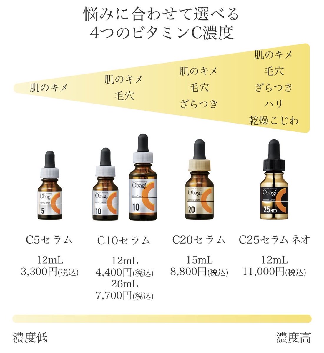 Rinnabiyou417's tweet photo. メラノCCもオバジと同じロート製薬なんですが
プレミアム20ml　1,628円
通常タイプ20ml　1,210円

でプレミアムの方が通常タイプよりもくすみへの効果が高いので身体なら少し高めでプレミアムがおすすめです！毛穴への効果はメラノより圧倒的にオバジなので顔面はオバジ激推しです。 https://t.co/myyZ5wUIhC