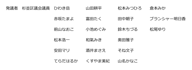 kippari_yutaro's tweet photo. 昨年、子供の安全を案ずるあまり、たった一度、強調のために本会議場で机を叩いた私。
その私に「懲罰動議」を出した立憲・共産・生活者ネット・維新ら21名の区議が存在します（画像）。

その者達は、先月28日の総務財政委員会の席上、委員長の委員会運営に抗議し「謝罪の金銭」を要求した奥山たえこ議員に対し、何と、懲罰動議を出しませんでした。

懲罰動議を出すとすれば、懲罰事犯から3日以内、すなわち先月30日までに出す必要がありました。
今さら出すことはできません。

「机を一度叩くのはダメで、金銭要求はOK」

この者達は、馬鹿なのか？
こんな輩が偉そうに議員バッジなん��付けて、子供のいじめなんぞ解決できるのか？

次の機会に、問答無用、叩き落さねばなりません。

そして、この阿呆な懲罰にうかうか乗った
「公明（斉藤りか・山本ひろ子・中村康弘・川原口宏之・おおつき城一・渡辺富士雄）」
「無所属（堀部やすし）」
の各議員は、自分達の行いをどう説明するのか？

私に対しては懲罰動議が出たので懲罰を科し、奥山氏に対しては懲罰動議が出なかったので懲罰を科さないというのか？

いじめを傍で見ながら、いつの間にかそのいじめに加わり、果ては一緒になって殺してしまう糞餓鬼のようなもので、一層たちが悪い。
この7名もまた、叩き落さねばなりません。

そして、この懲罰の内容を決めるに際し、最も重い「除名」を主張した奥山議員本人はどうするのか？

よもや、このまま議席に醜くしがみつくつもりか？

奥山氏は一日も早く、自らを「除名」しなさい。