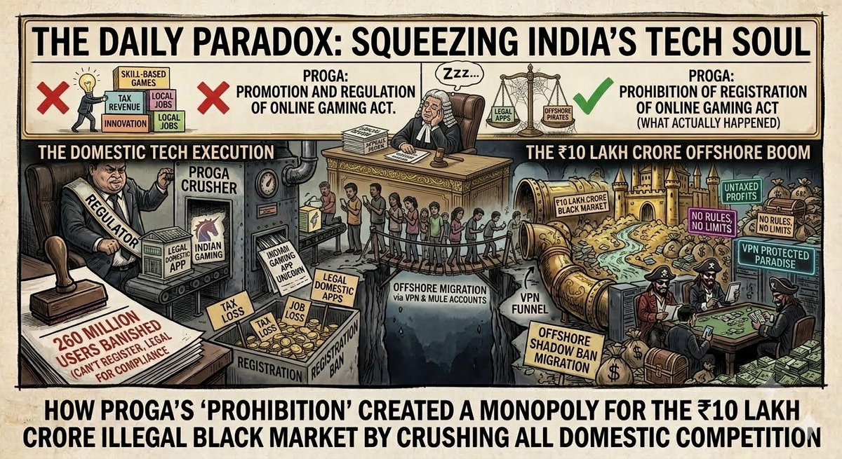 fakebreaker92's tweet photo. @amitkashyapOO7 #Dream11 @GoI_MeitY #RMG #PROGA #gamingbill2025 https://t.co/epmuo35kts