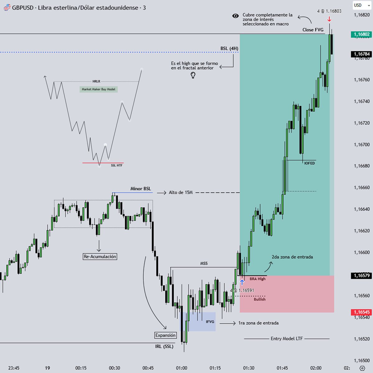 dominickmendano's tweet photo. Sigue a @dominickmendano para más contenido educativo y Trading

Puedes unirte al Canal de Telegram usando el link del perfil

#trading #trader #tradingforex #innercircletrader #ictconcepts https://t.co/2qHcFTYwUc