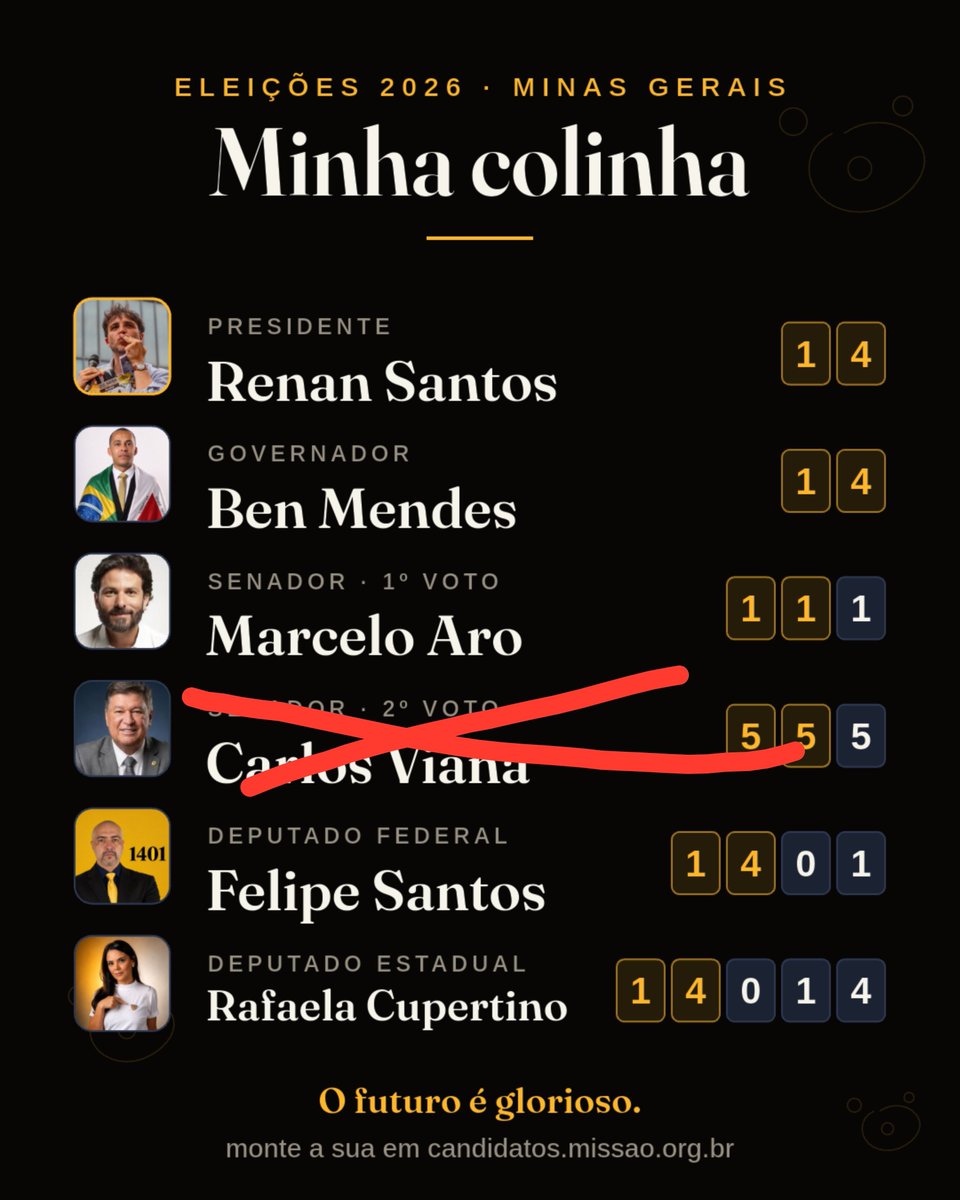 EdsonMarden's tweet photo. @carlosaviana Meu voto era do senhor, mas está defendendo o covarde do @FlavioBolsonaro não ir expor suas ideias e ser confrontado pelo @RenanSantosMBL. Mudando agora para outro senador.
Abaixo Minas ex-colinha, https://t.co/cPVkPDFD46