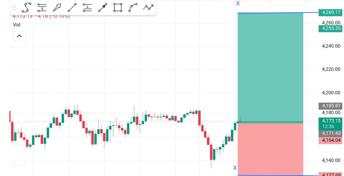 SmartMoneyqgz3's tweet photo. 📈 XAUUSD BUY SETUP 🚀

• Entry: 4173.13
• SL: 4127.69
• TP1: 4220.00
• TP2: 4269.17

Gold has swept liquidity and is showing strong bullish recovery from support!
Strict Risk Management is mandatory! 💥

#GOLD #XAUUSD #ForexSignals #Crypto #Trading https://t.co/iQdZxv1qcR