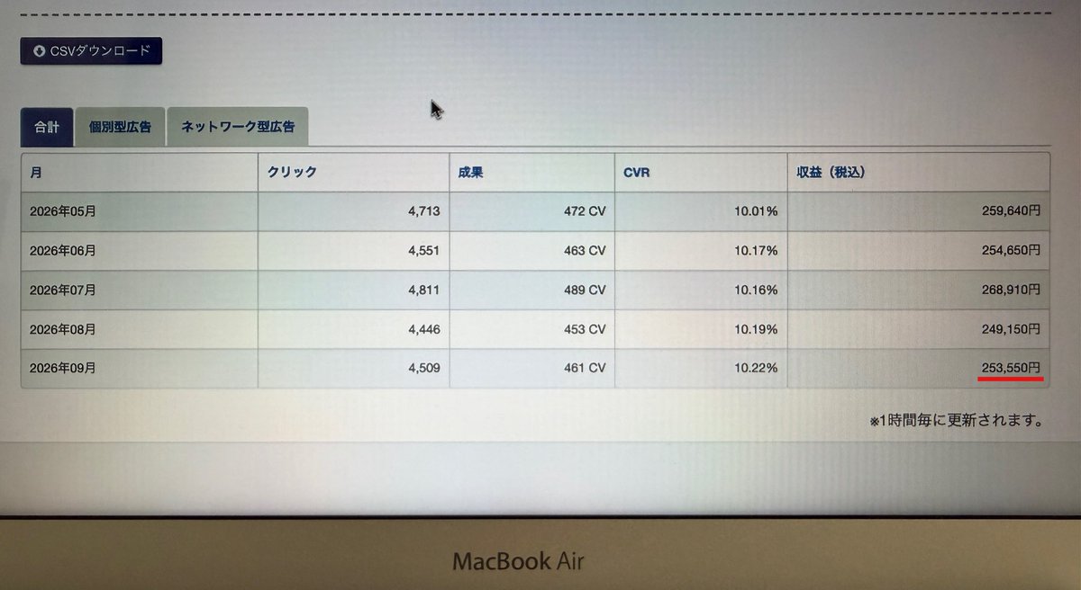 AKINORI10456's tweet photo. 9月のアフィリエイト成果🧑‍💻
811,480円

吃音だから自分で稼ぐ道を選んだ！
IBSだからストレスフリーの生活を目指した！

自分が生きやすいように❗️

このまま何もしなかったら苦しいだけの人生で終わると思った。

そんなの普通に嫌でしょ。

人生一度きりなんだし、
楽しい方がいいに決まってる😌✨ https://t.co/JUwA0qqhLT