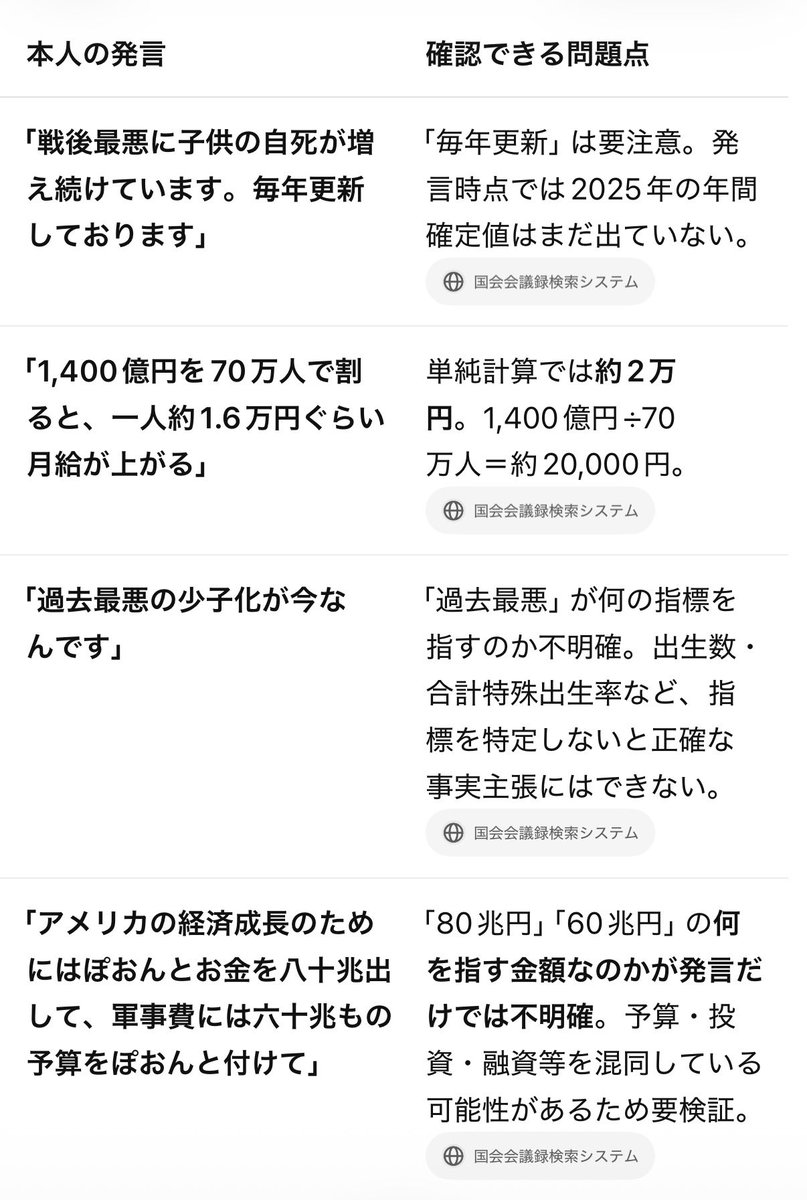 amatsuuni's tweet photo. 純粋な疑問なんだけど、
左翼ってなんですぐみんな踊るの？

ちなみにこの踊ってる議員は、
デマとか問題発言が多いので
掘り起こして置いときます。 https://t.co/z1MiVRzgK5
