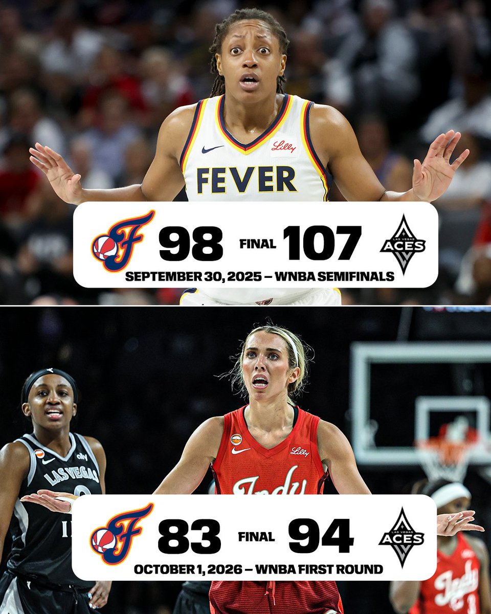 SportsCenter's tweet photo. Same result, different year 🍿

The Aces eliminate the Fever from the WNBA playoffs yet again 😤 https://t.co/fI7vpJDwLZ