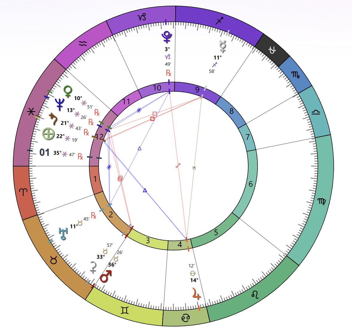StefanBurnsGeo's tweet photo. The heliocentric planetary geometry for Oct. 4th 2026 has a very clear geometric structure. With Saturn opposition (Sun-Earth-Saturn alignment) occurring at this time, I think we have a strong #spaceweather impact coming in. 

I wouldn't be surprised by geomagnetic storming a G3 levels for a magnetically strong dense plasma structure from the filament on the 28th, coronal shockwave on the 30th, and co-rotating interaction region from the coronal hole high-speed-stream combining.