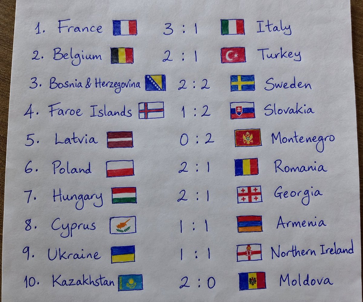 Footy_EdgeUk's tweet photo. 🔥 TODAY’S CORRECT SCORE PICKS ✍️
Retweet if you're backing it. https://t.co/8Rf4aX4Xcl
