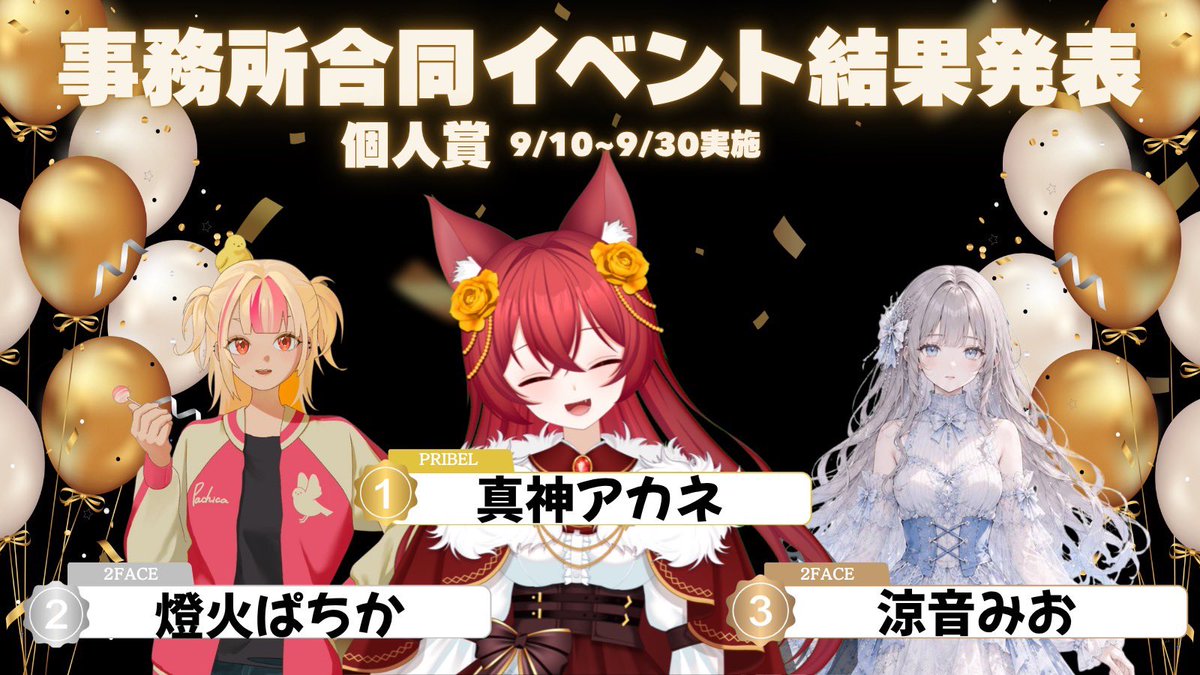 introfuture24's tweet photo. 🌟個人ランキング

🥇1位 真神アカネ（PRIBEL）
120,339ポイント

🥈2位 燈火ぱちか（2FACE）
78,601ポイント

🥉3位 涼音みお（2FACE）
73,175ポイント

参加ライバーの皆さま、そして最後まで応援してくださったリスナーの皆さま、本当にありがとうございました！🎤✨ https://t.co/eG8yyZRISG