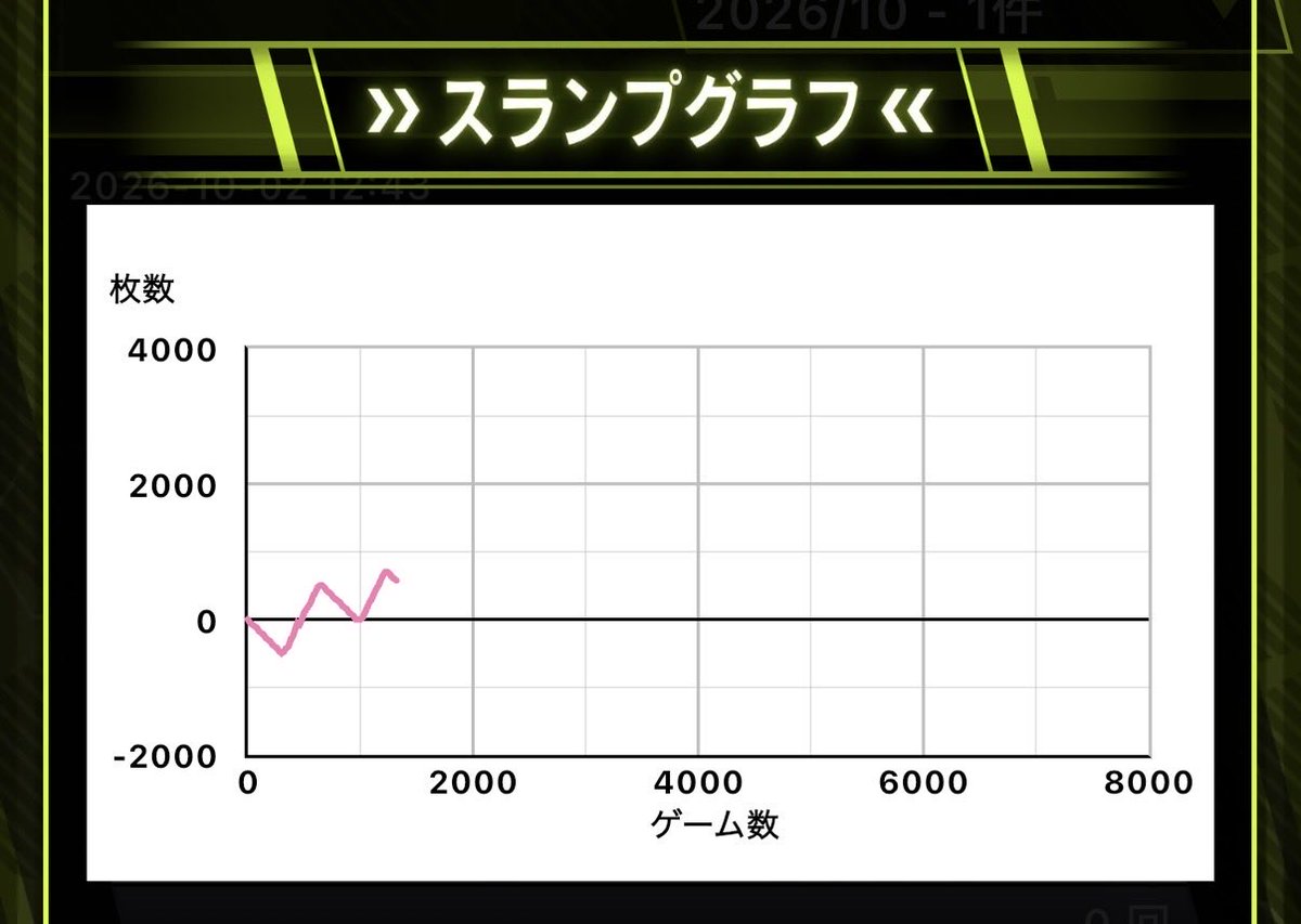 ayasaki777's tweet photo. 活かしきれず無念のやめ。 https://t.co/BSI7SaZYxb