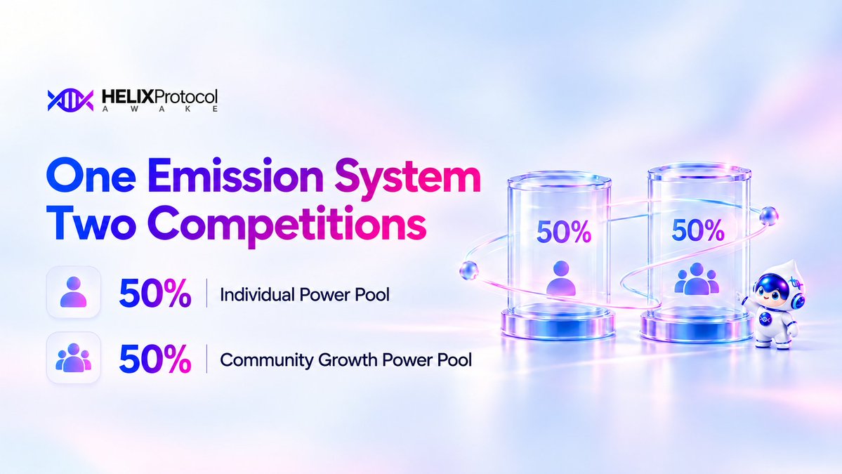 AWAKEHELIX's tweet photo. One emission system.
Two independent competitions. ⚡️

👤 50% → Individual Power Pool

🌐 50% → Community Growth Power Pool

Same finite emission framework.

But:

✓ Separate calculation
✓ Separate competition
✓ Separate settlement

Growth should be measured, not assumed. 🌀

#HELIXProtocol #Power #DeFi4