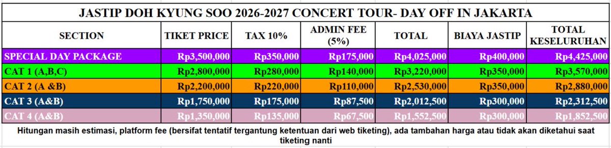 madeyourdday's tweet photo. Open Jastip Tiket Konser Doh Kyungsoo (Day Off) in jakarta

Fee: 300-400k
Jastip: 4 tiket 

✅diurus sampai tiket fisik
✅gabung grup jastip MYD 
✅uang 100% dikembalikan kalau gak dapet 
✅fee jastip dibayarkan setelah tiket secure

DM or wa https://t.co/sJbD8nQcd2

#exo #exol https://t.co/iTQokyINt6