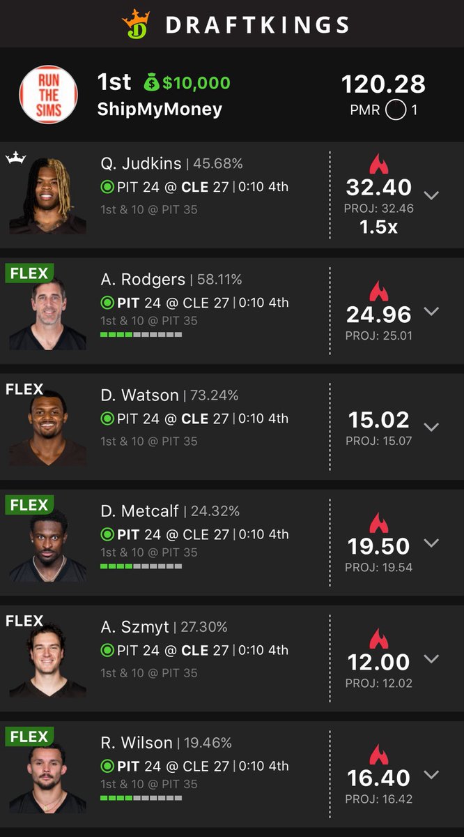 ShipMyMoneyDFS's tweet photo. We’ve had our share of issues getting everything working how we want after overhauling @RunTheSims this offseason but winning the $150 5 max for the third time this showdown season is nice. When it works it works https://t.co/WVklRMdap3
