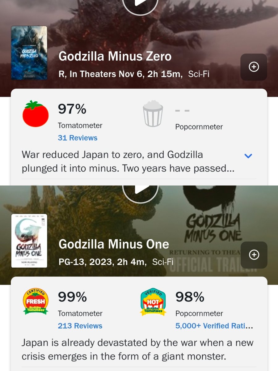 DiscussingFilm's tweet photo. ‘GODZILLA MINUS ZERO’ has now risen to 97% on Rotten Tomatoes.

On track to become one of the highest-rated sequels of all time.

Read our review: https://t.co/hNkhKvTkKW https://t.co/i23VKdHPry