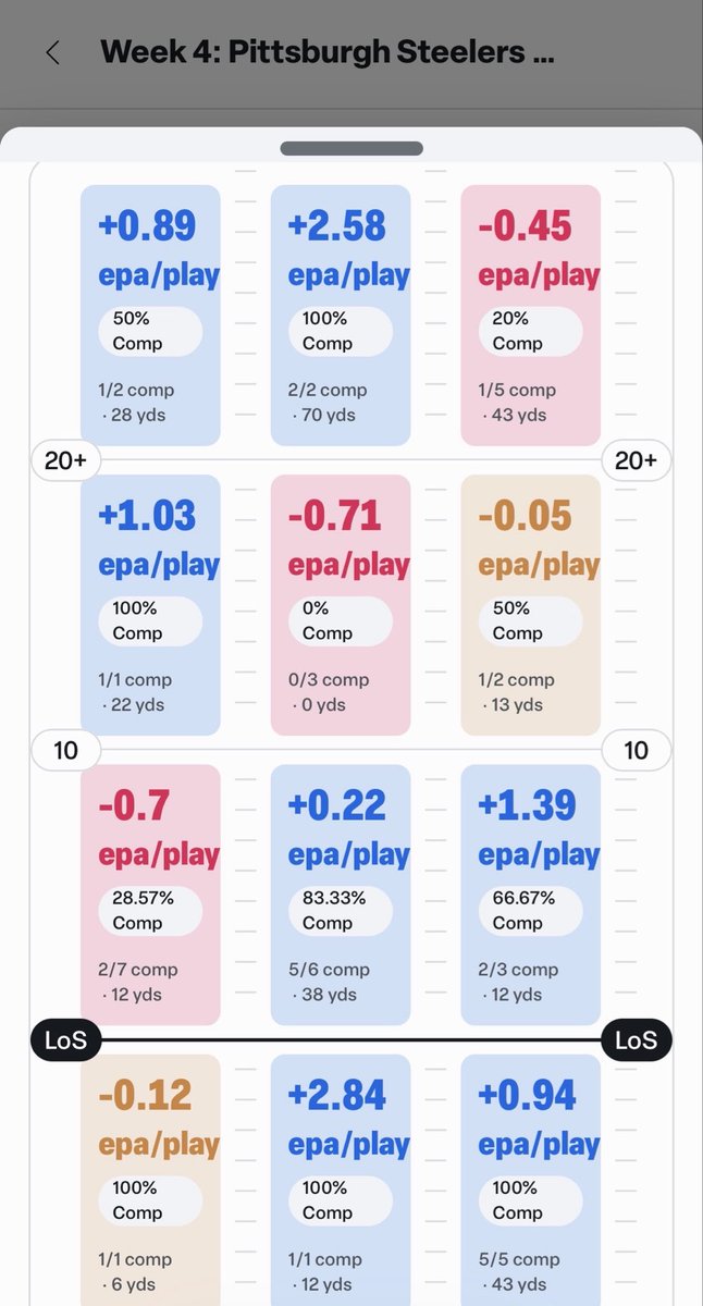 MStopsky's tweet photo. Aaron Rodgers passing zone chart tonight via SumerLive https://t.co/9H7T36ZTqI