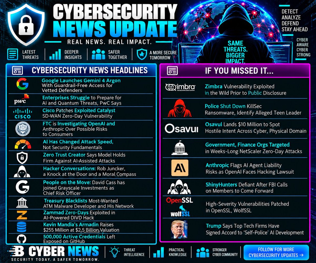 sp20_10's tweet photo. 🛡️ Cybersecurity News Update

Gemini 4 security, Cisco SD-WAN zero-day, AI attack risks, exposed GitHub credentials, Zimbra exploitation, NetScaler attacks, AI-agent liability &amp; major cybercrime investigations headline today’s news. 

#Cybersecurity #InfoSec #CyberSecurityNews https://t.co/4clEfEDRN2